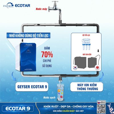 Máy lọc nước ion kiềm Geyser Ecotar 9 – KHỎE RUỘT – ĐẸP DA – CHỐNG OXY HÓA